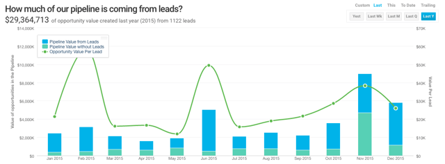 marketing_sourced_pipeline.png