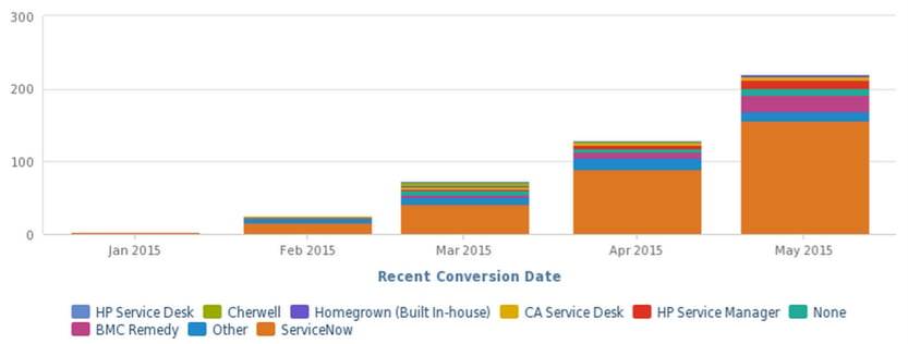 conversions-hubspot