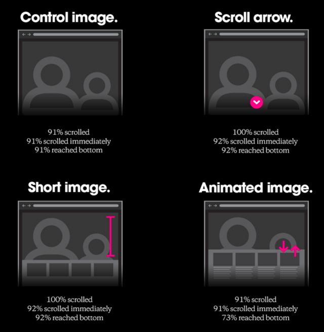 scrolling-below-the-fold-study.png