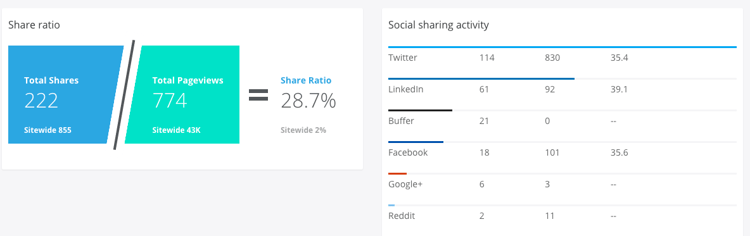 share_ratio.png