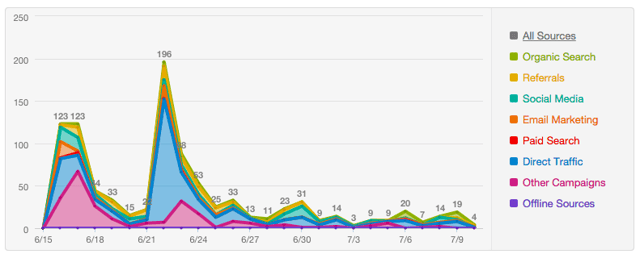 total_gh_traffic.png