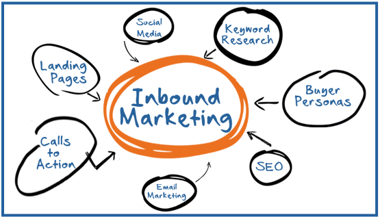 inbound_marketing 