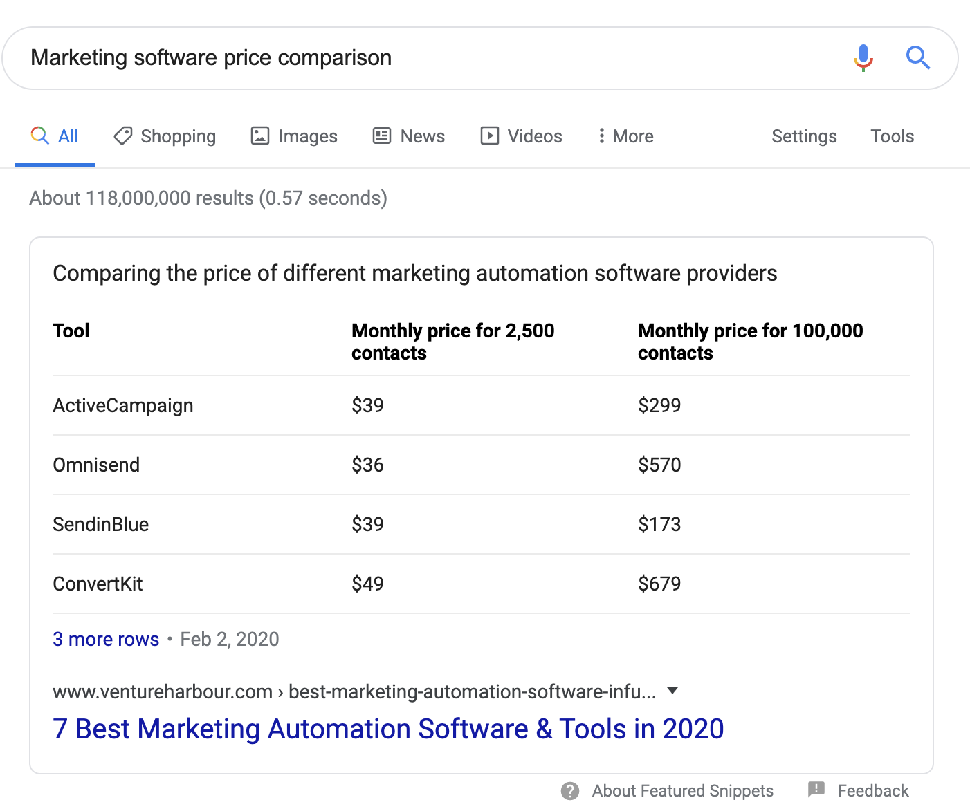 marketing software price comparison