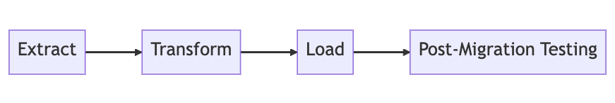 CRM Database