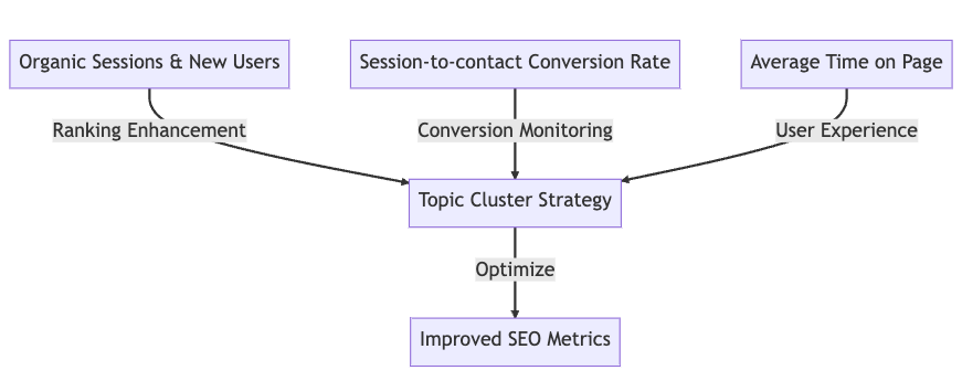 seo metrics