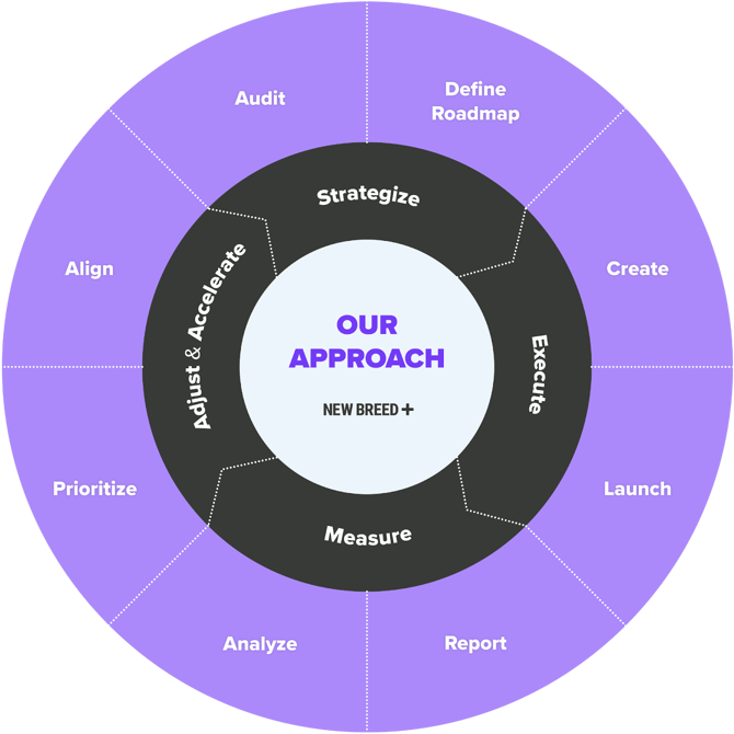 our-approach