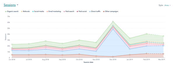 graph_showing_increase_in_sessions