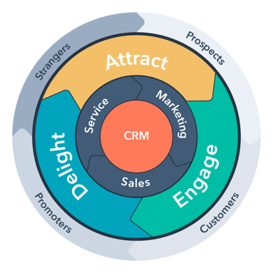 a_flywheel_within_a_flywheel