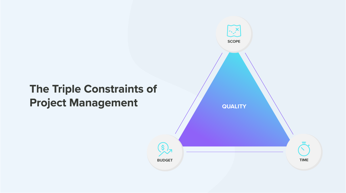 The triple constraints of project management