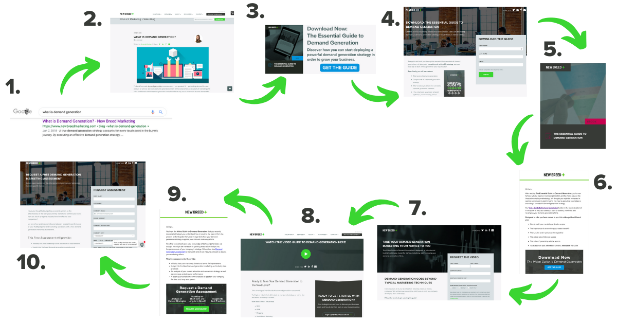 conversion_path_example