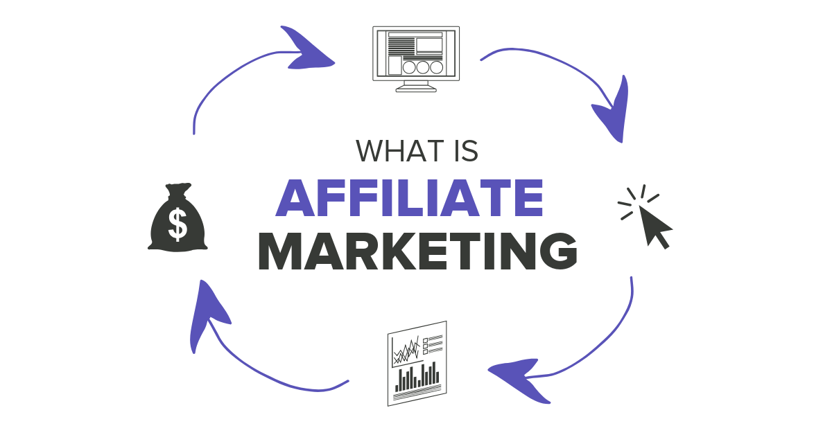 What Is Affiliate Marketing? (Examples & How to Get Started) (2021)