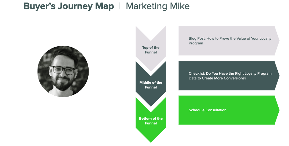 Example conversion path