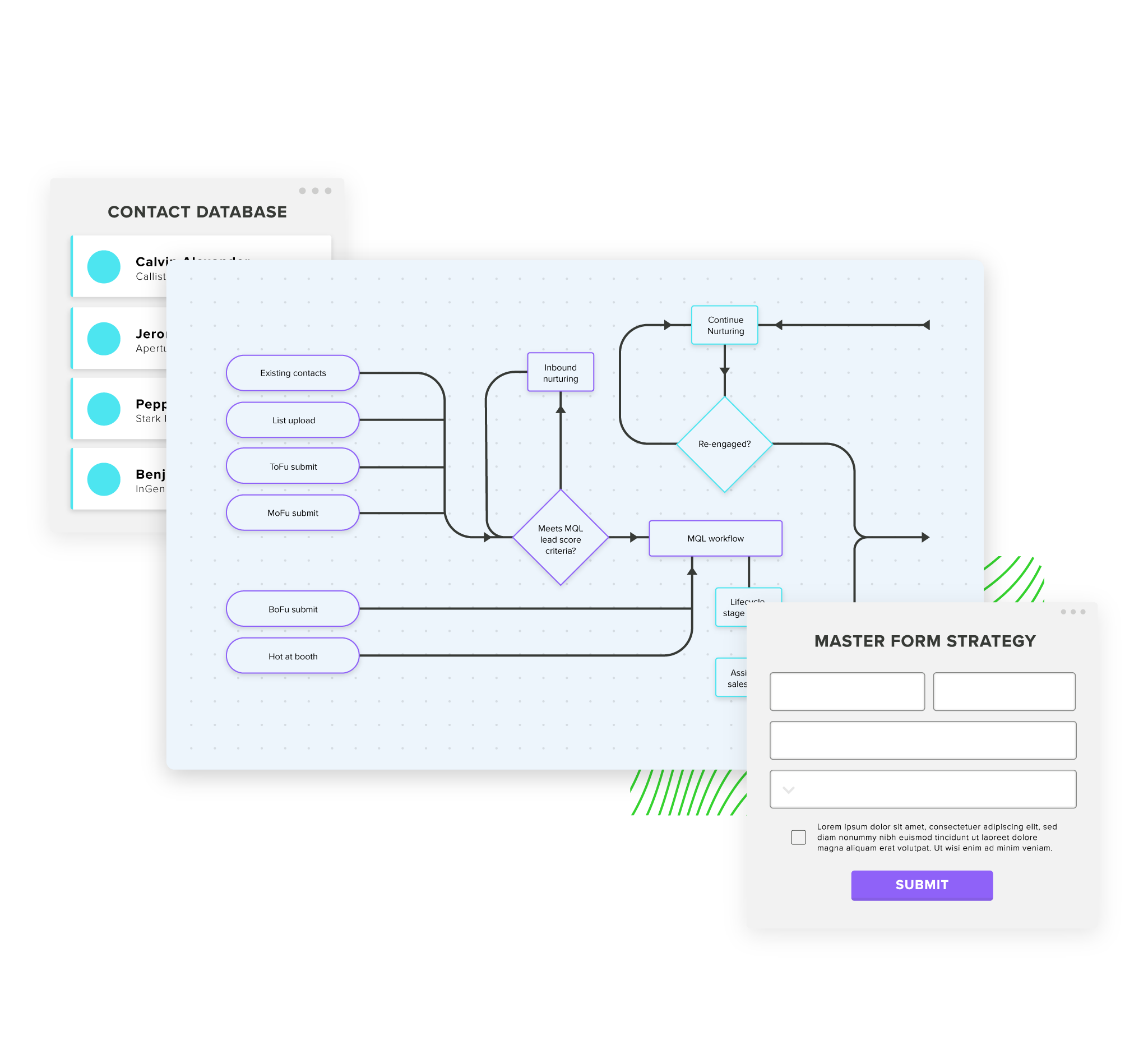 Graphic of lead management workflows and master form strategy