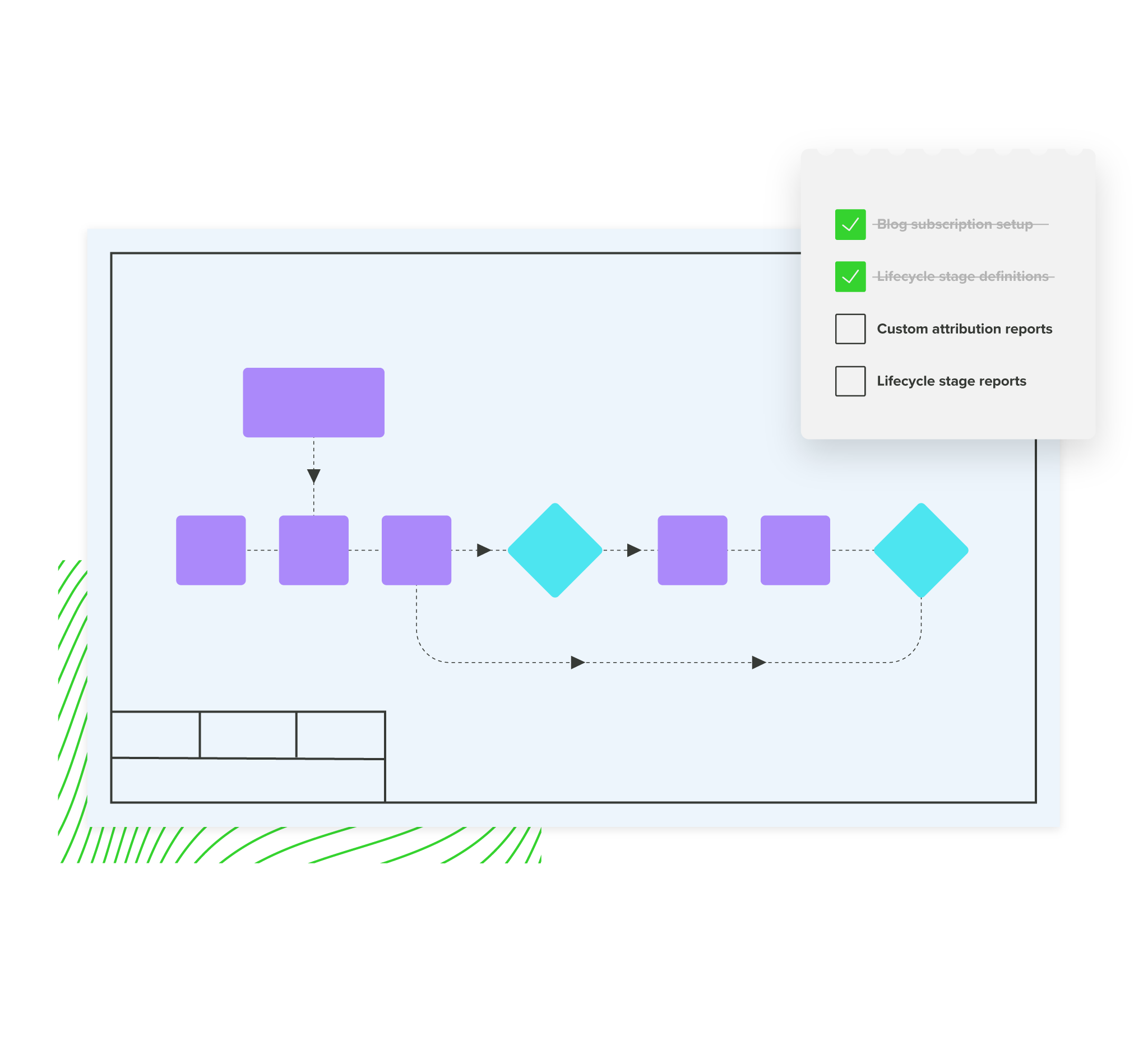 Graphic of a process flow documentation and implementation checklist