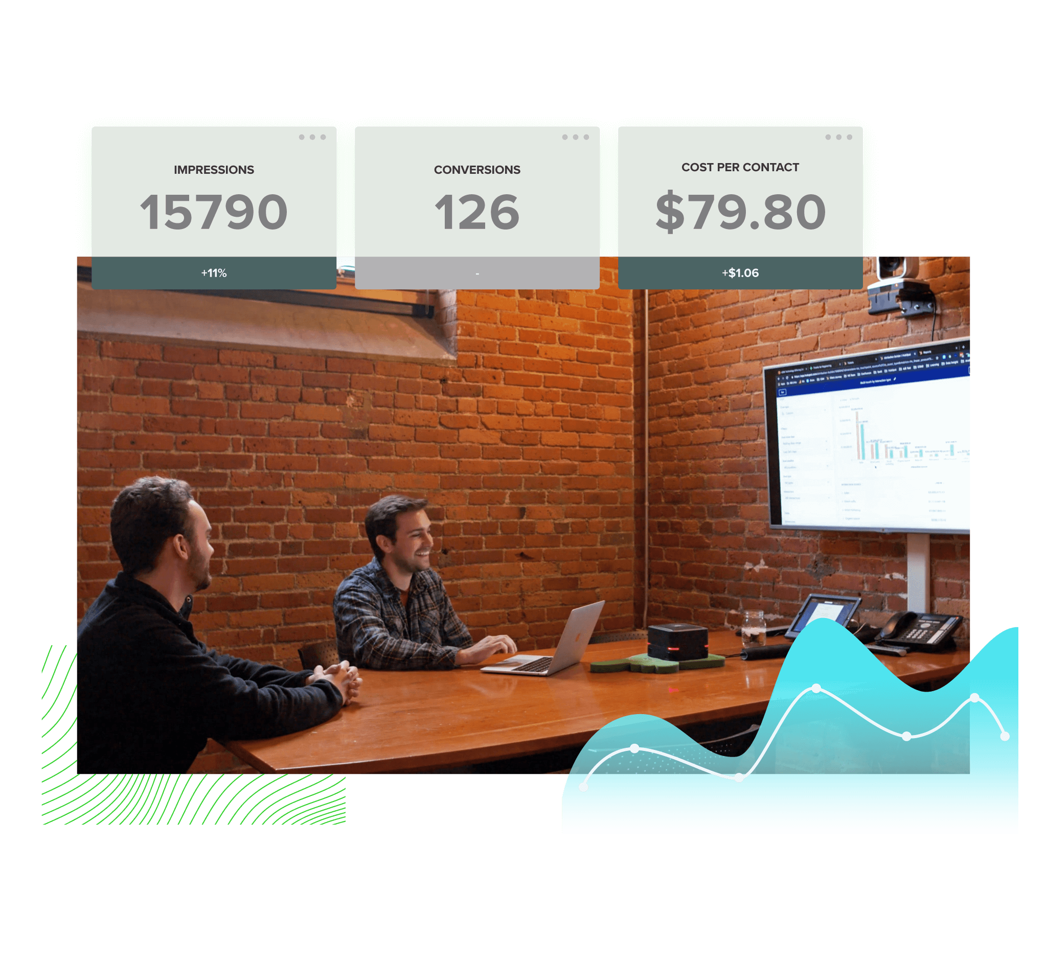 New Breed team reports on paid advertising performance.
