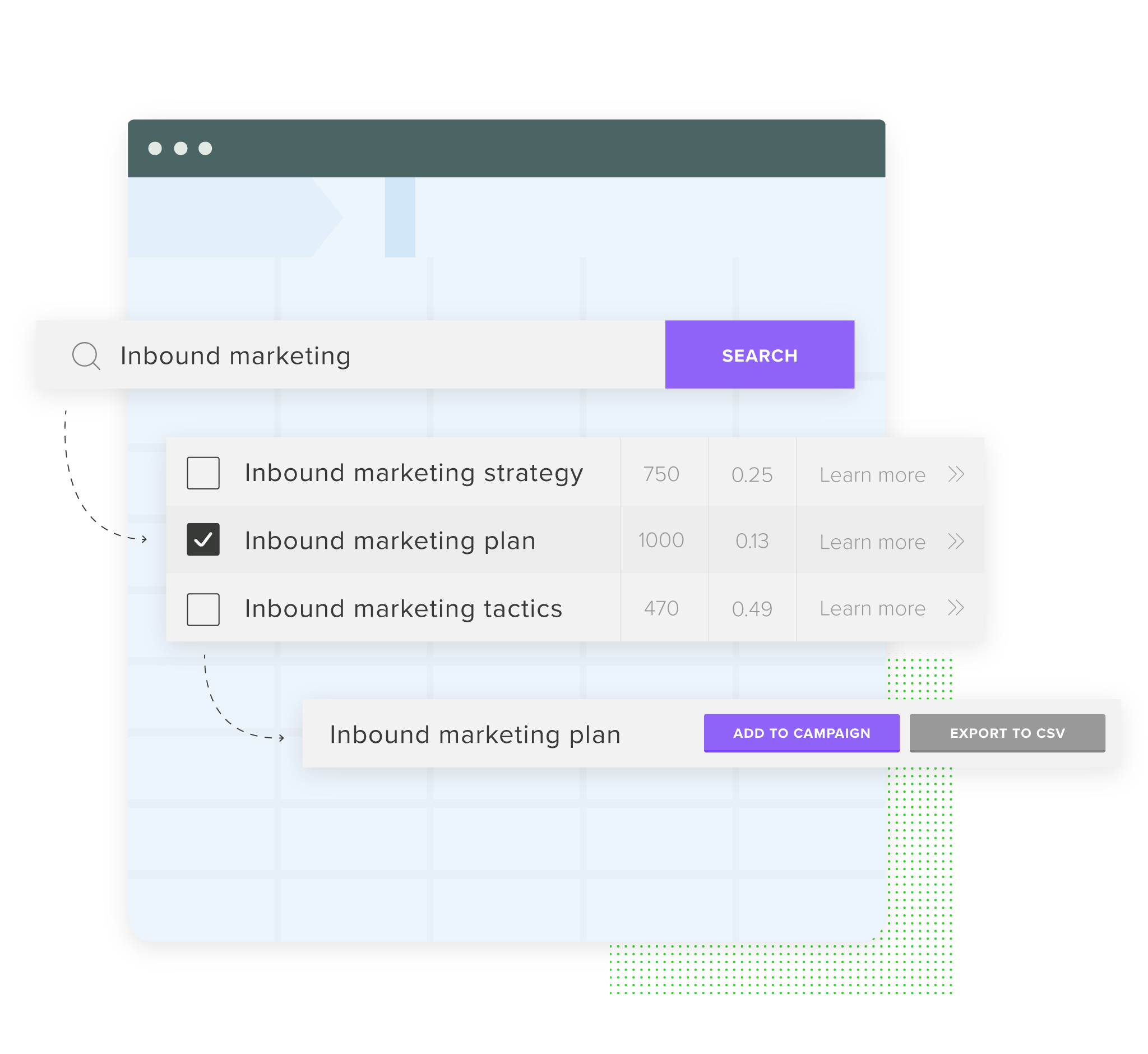 Graphic of keyword research and keyword bidding.