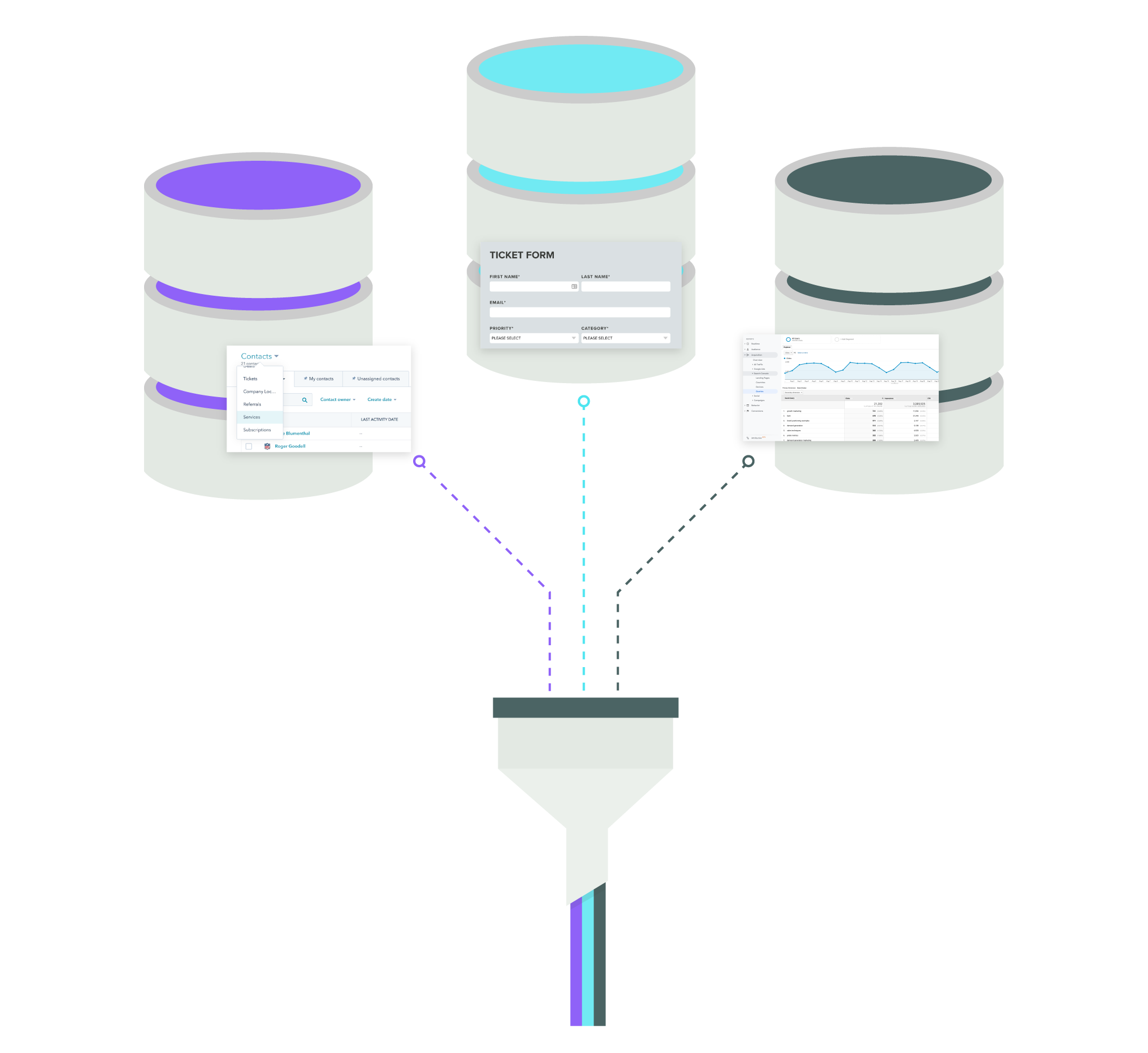 Graphic of data being compiled from CRM and platform databases