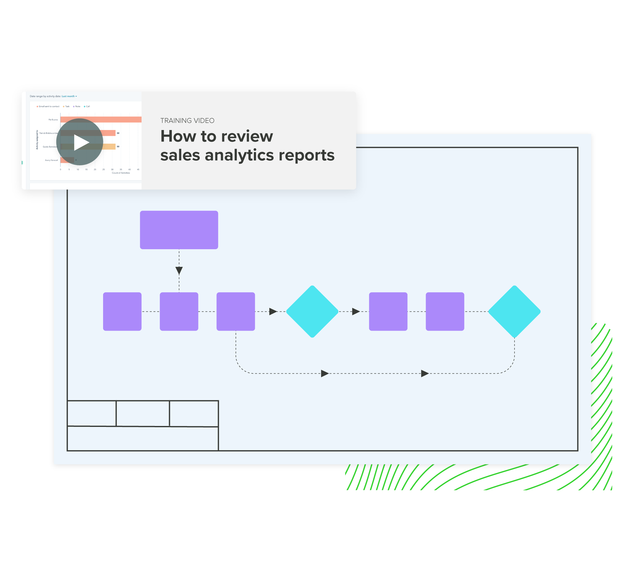 HubSpot Sales Hub Implementation training resources