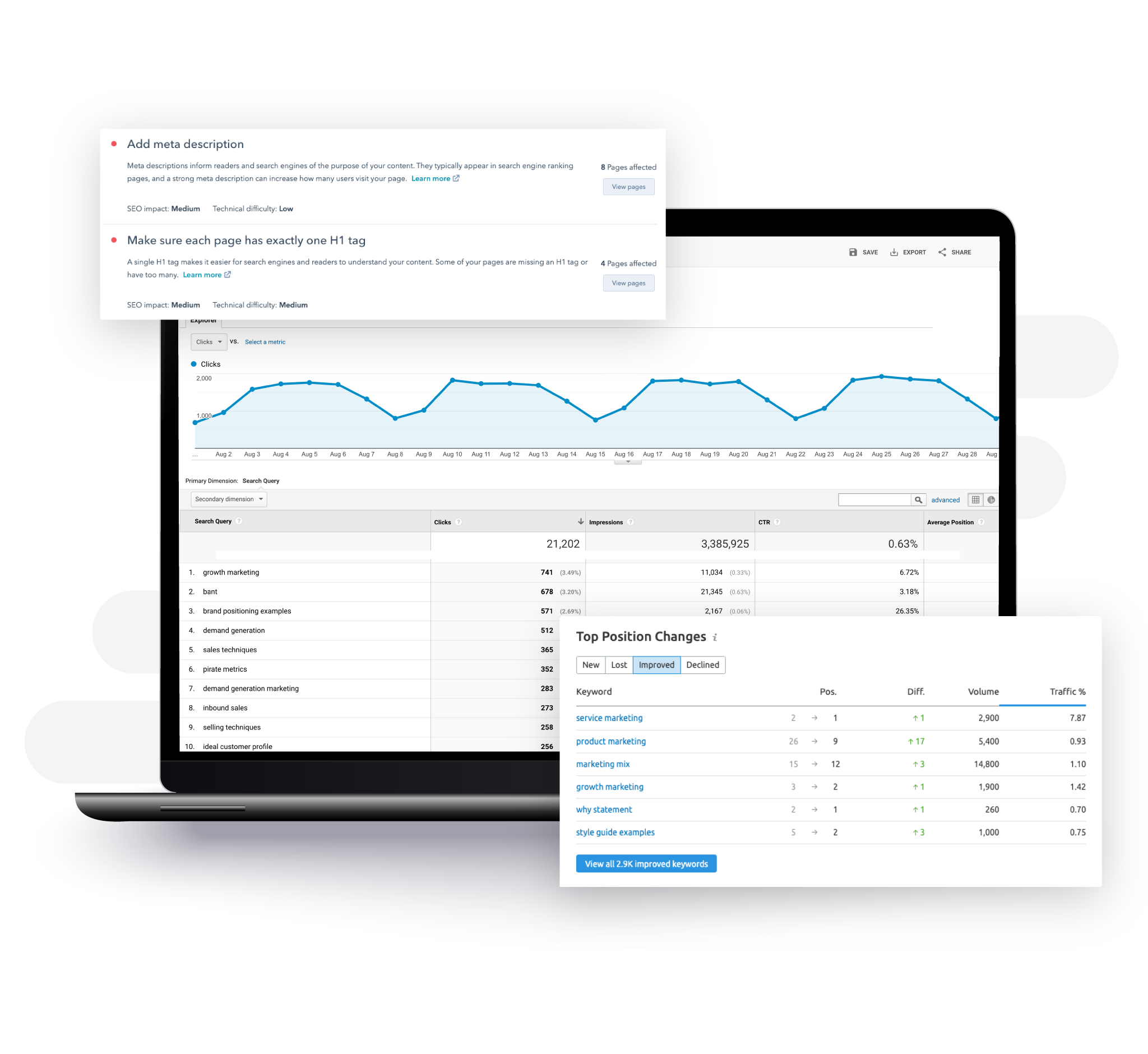 Organic search and keyword performance