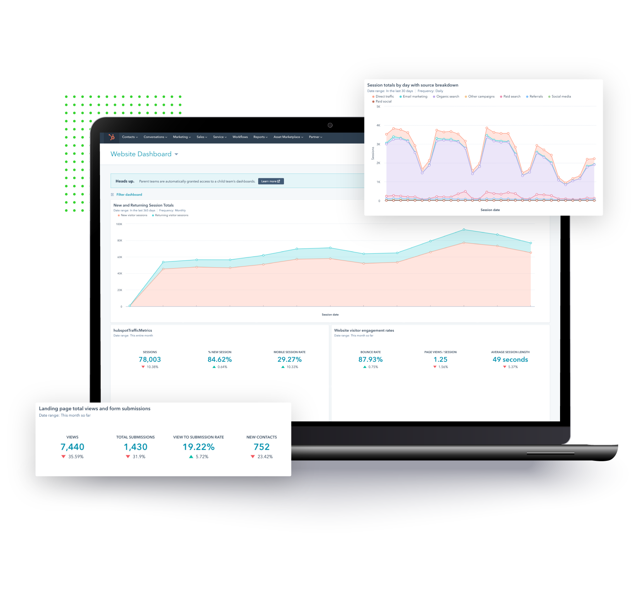 Graphic of website performance data in HubSpot