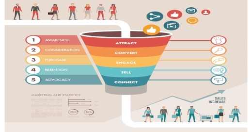 Generation vs. Inbound Marketing: Function vs. Method