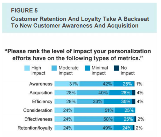 customer-retention-vs-new-customer-acquisition