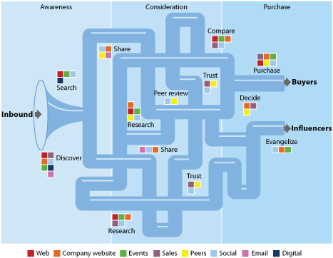 pipeline-management-success