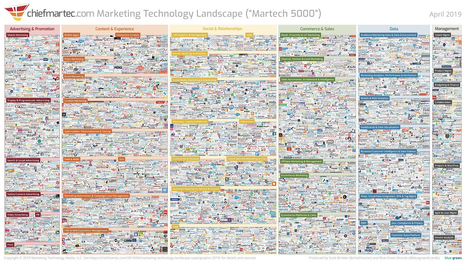 a_picture_of_all_of_the_marketing_software_companies_the_martech_5000