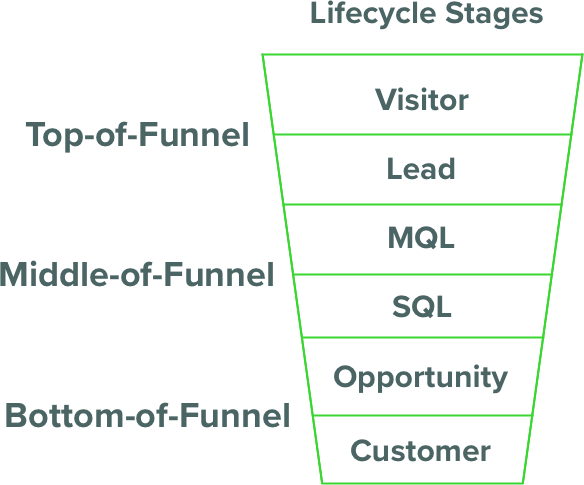 lifecycle_stages