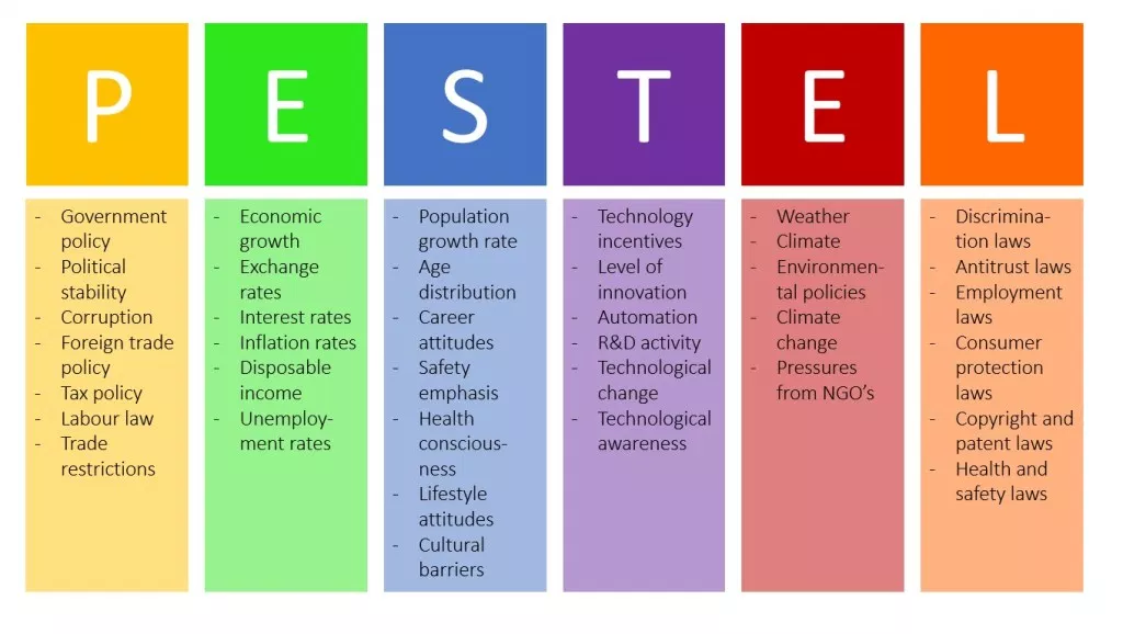 pestel_analysis