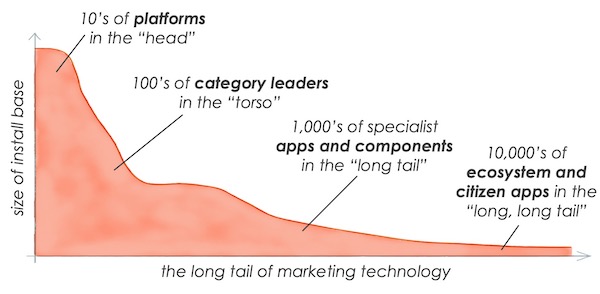 the_long_tail_of_martech