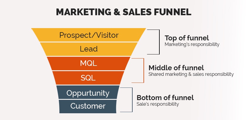 customer_lifecycle_funnel