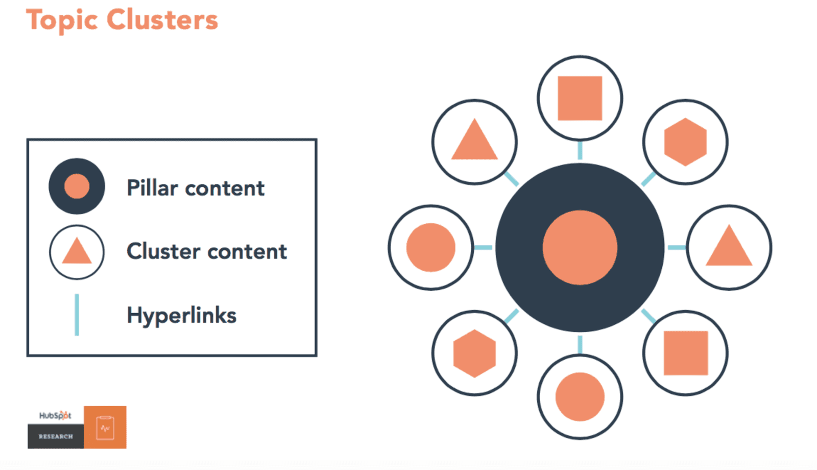 pillar_page_and_topic_cluster_structure